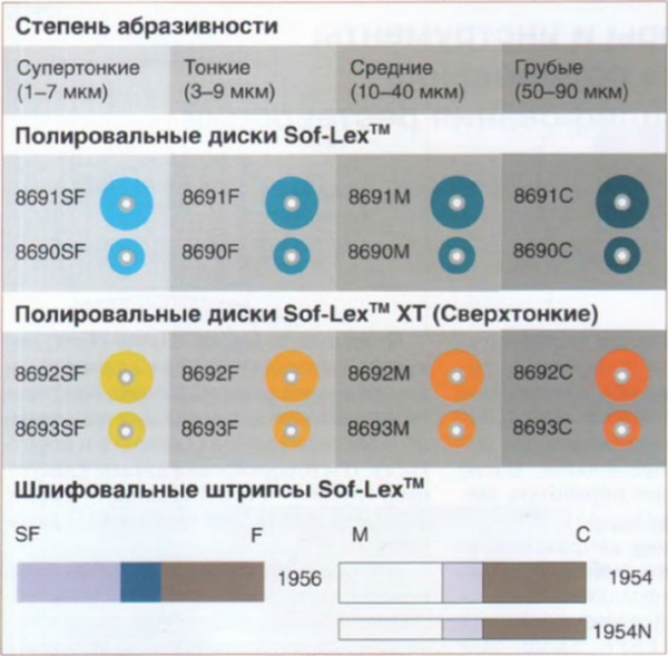 Sof-Lex диски №8692M Мedium D 1.2мм 50шт